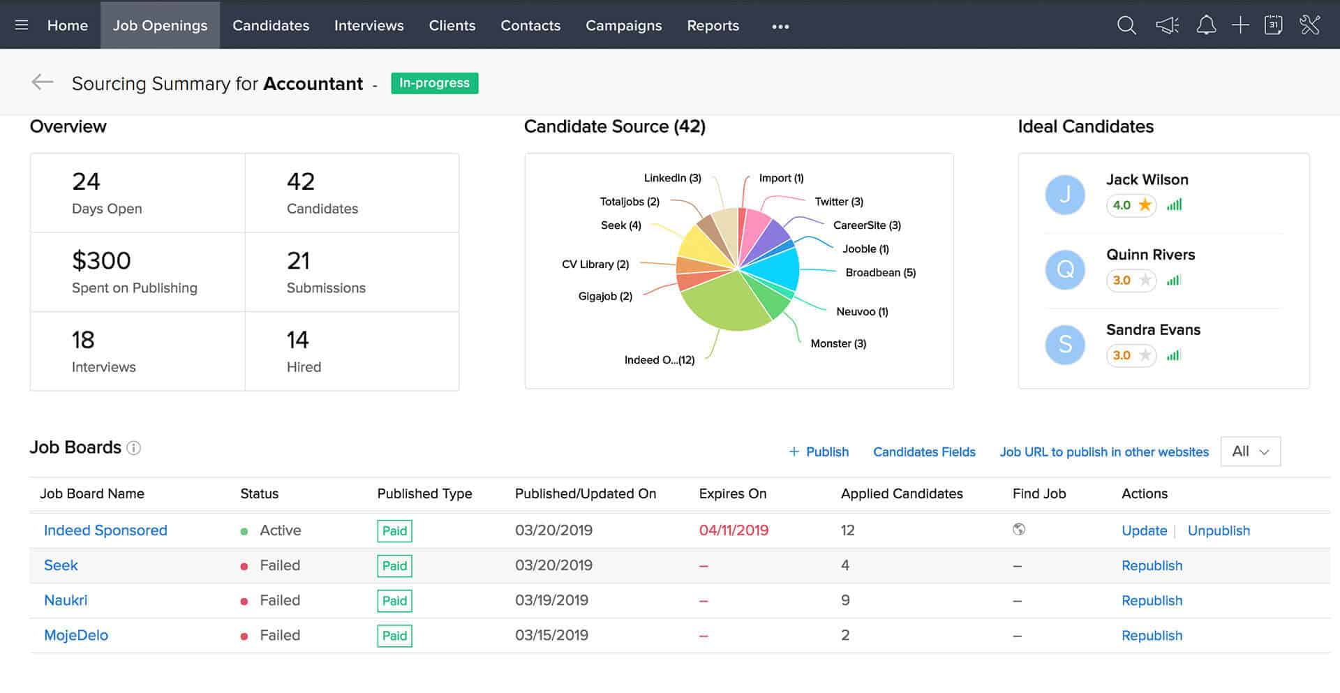 Zoho CRM